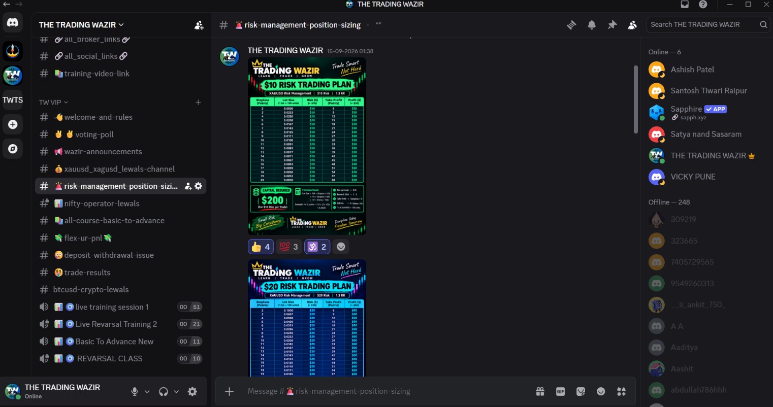 Trading Rules and Community Polls