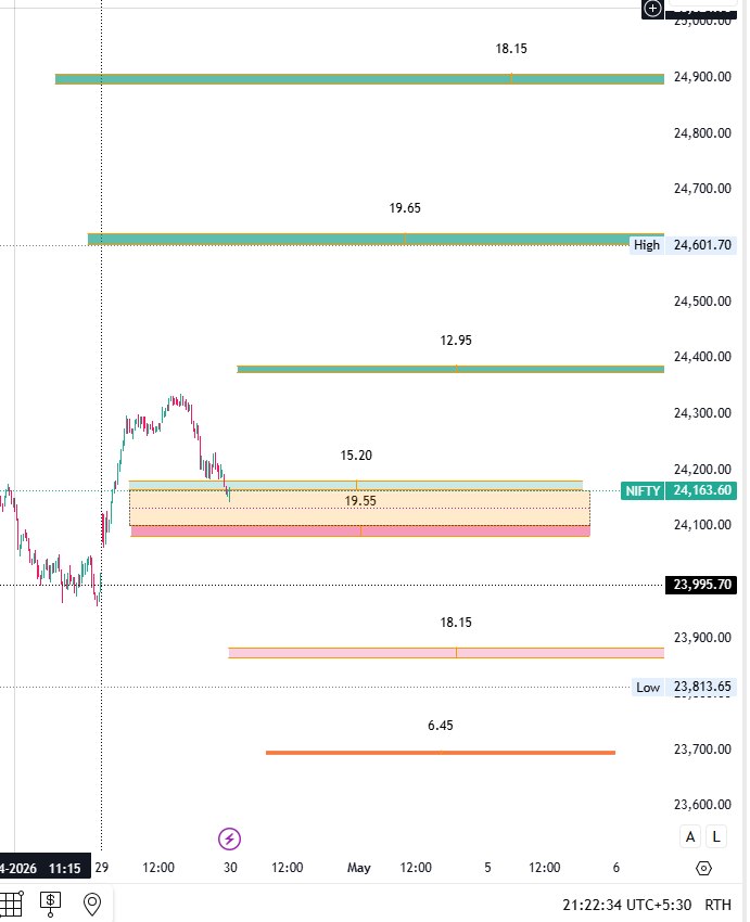 Trading
